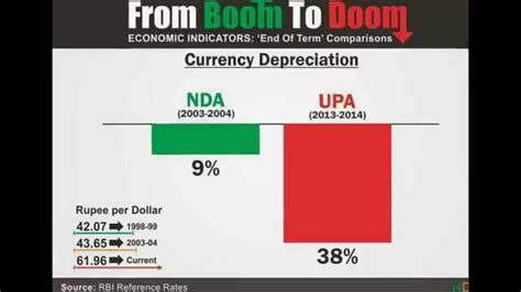 what are nda and upa